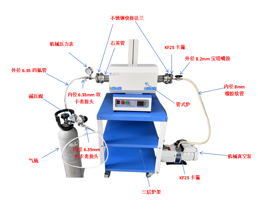管式炉配件包